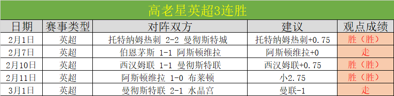 独家剖析,英超焦点战,判罚争议,BG真人,BG真人官网,BG真人娱乐,BG真人游戏,BG真人视讯