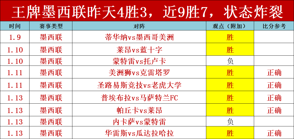 美冠解析,老虎大学主,队分析及打,BG真人,BG真人官网,BG真人娱乐,BG真人游戏,BG真人视讯