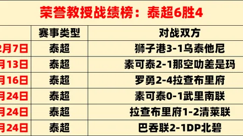 “阿布扎比强势来袭，连战连捷本月净胜23场，能否一鼓作气再斩深让，创辉煌三连胜奇迹？”