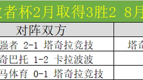 “利雅得新月激情未燃，吉达国民能否上演逆转好戏？”